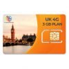 London SIM Card Tourist International Roaming India