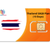 Thailand SIM Card in India